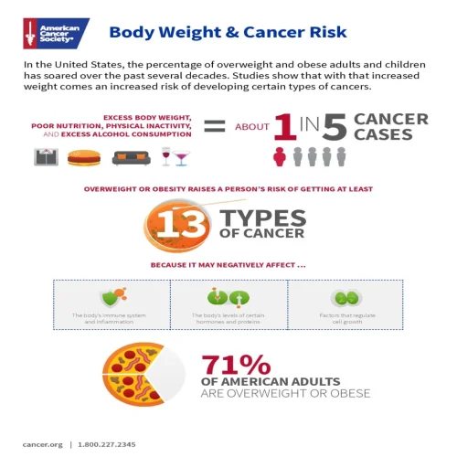 ACS-Body-Weight-Cancer-Risk-2023-1