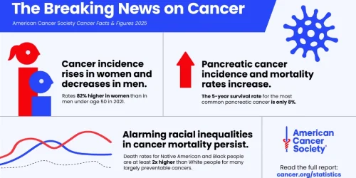 ACS-Cancer-Facts-2025-1