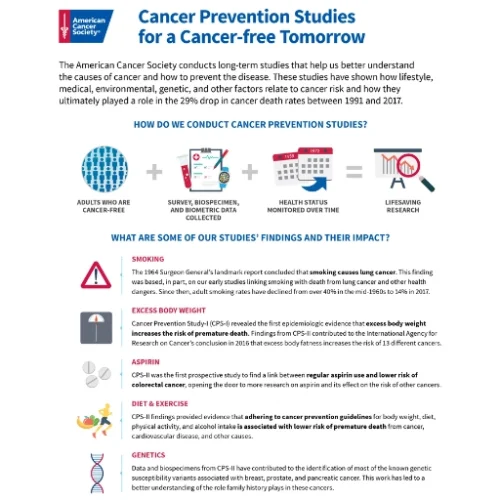 ACS-Cancer-Prevention-Studies-How-We-Conduct-2023-1