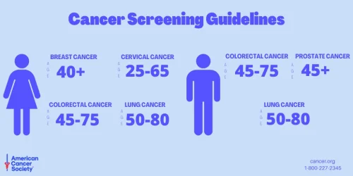 ACS-Cancer-Screening-Guidelines-2024-1