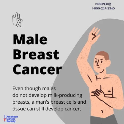 ACS-Mens-Health-Male-Breast-Cancer-2023