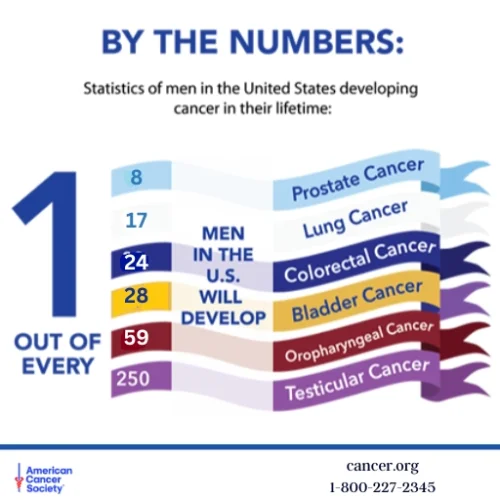 ACS-Mens-Health-Mens-Cancer-Risk-2025