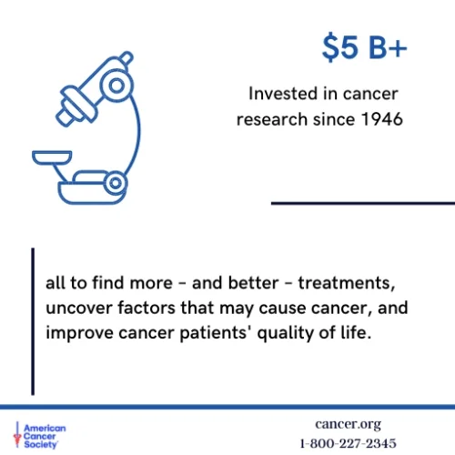 ACS-Research-Investment-2023-1