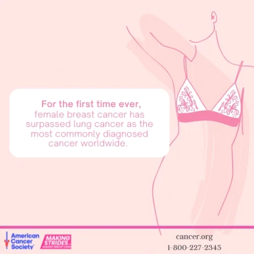 MSABC-Most-Common-Cancer-2023