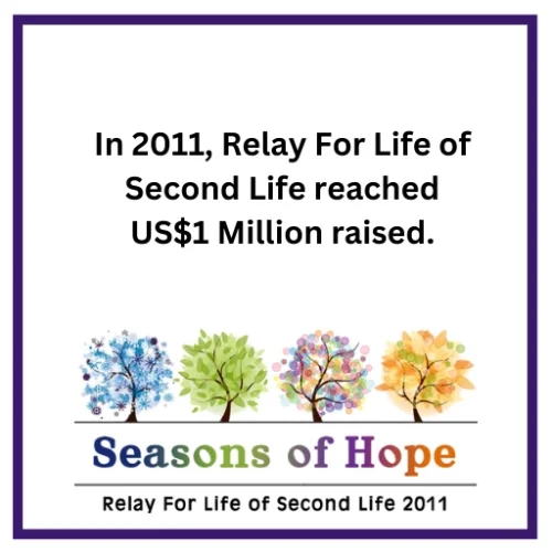 ACS-Timeline-1-Million-1