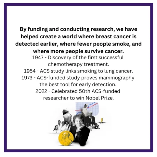 ACS-Timeline-Research-1